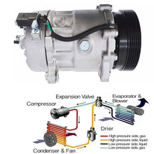 Load image into Gallery viewer, A/C Compressor 77554 For Audi TT,Quatro,Volkswagen Jetta,Golf Beetle Lab Work Auto 